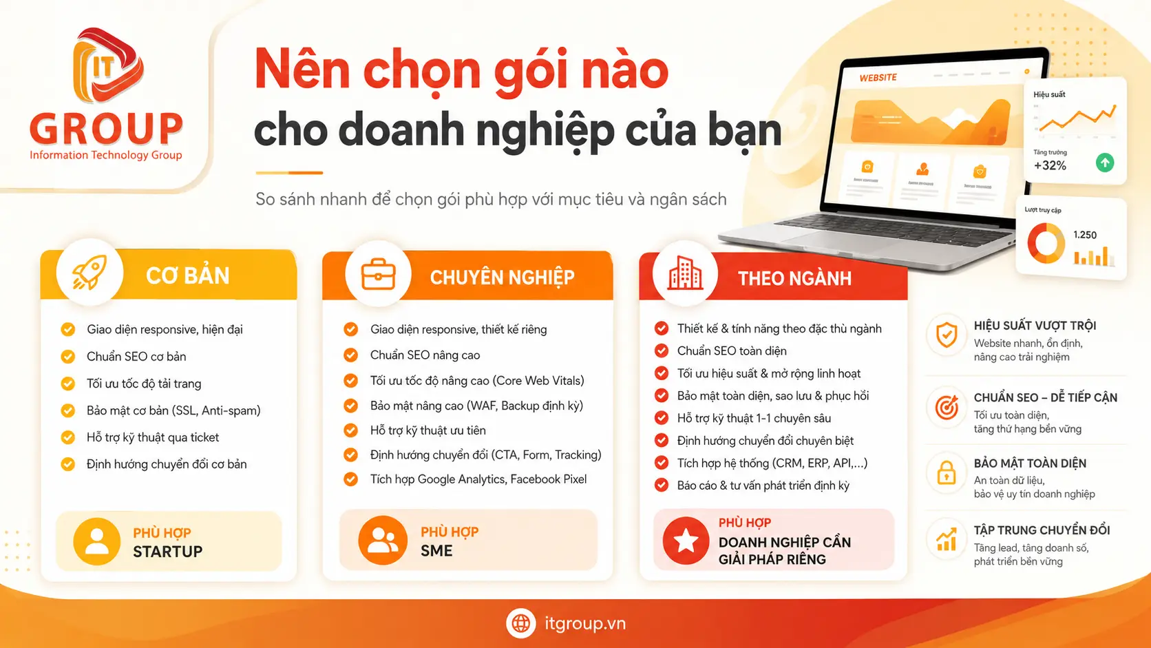 Nên chọn gói nào cho doanh nghiệp của bạn