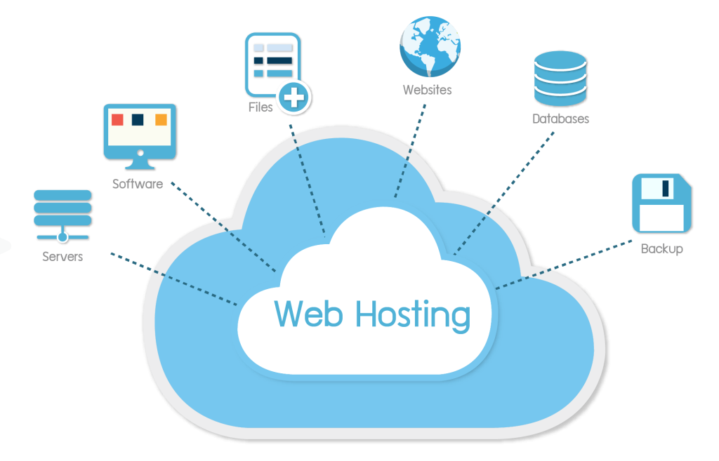Hosting web tại IT Group đảm bảo tính toàn diện
