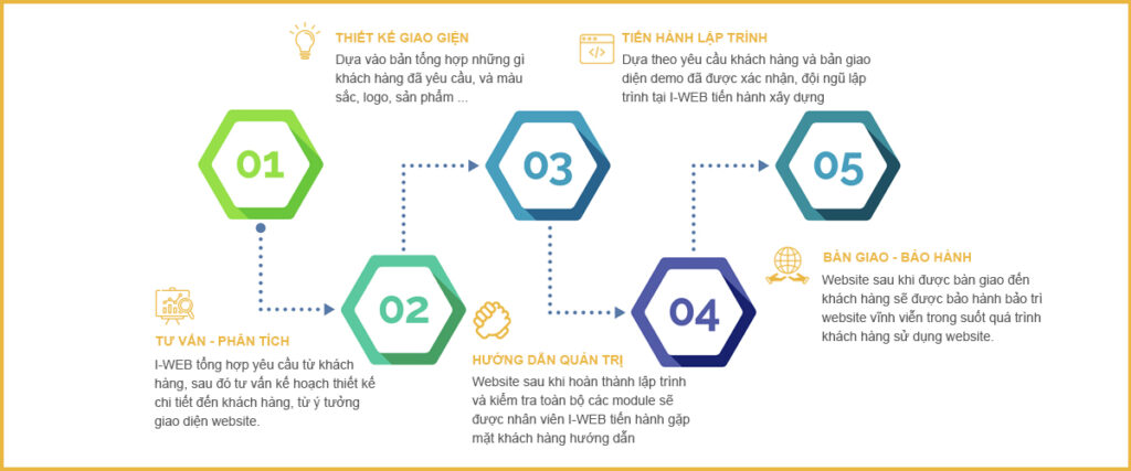 cong ty thiet ke website chuyen nghiep chuan seo 3