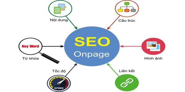 cong ty thiet ke website chuyen nghiep chuan seo 5