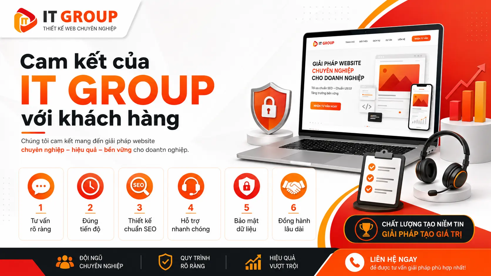 Cam kết của IT GROUP với khách hàng