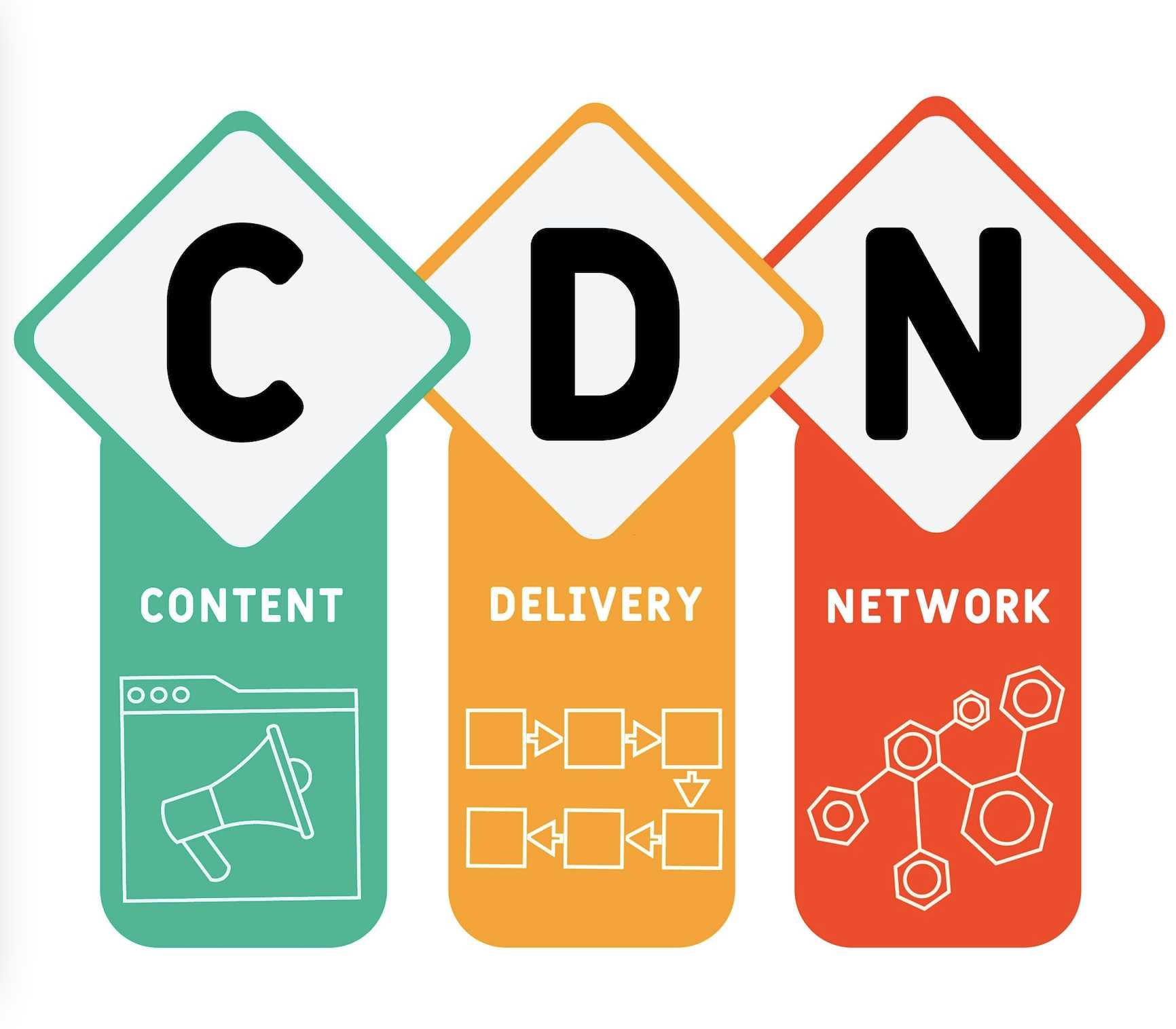 Hướng dẫn CDN cho website