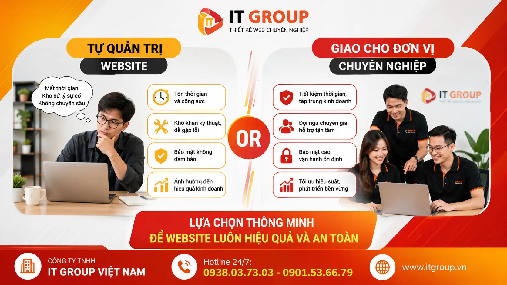 Tự quản trị hay giao cho đơn vị chuyên nghiệp Tự quản trị hay giao cho đơn vị chuyên nghiệp