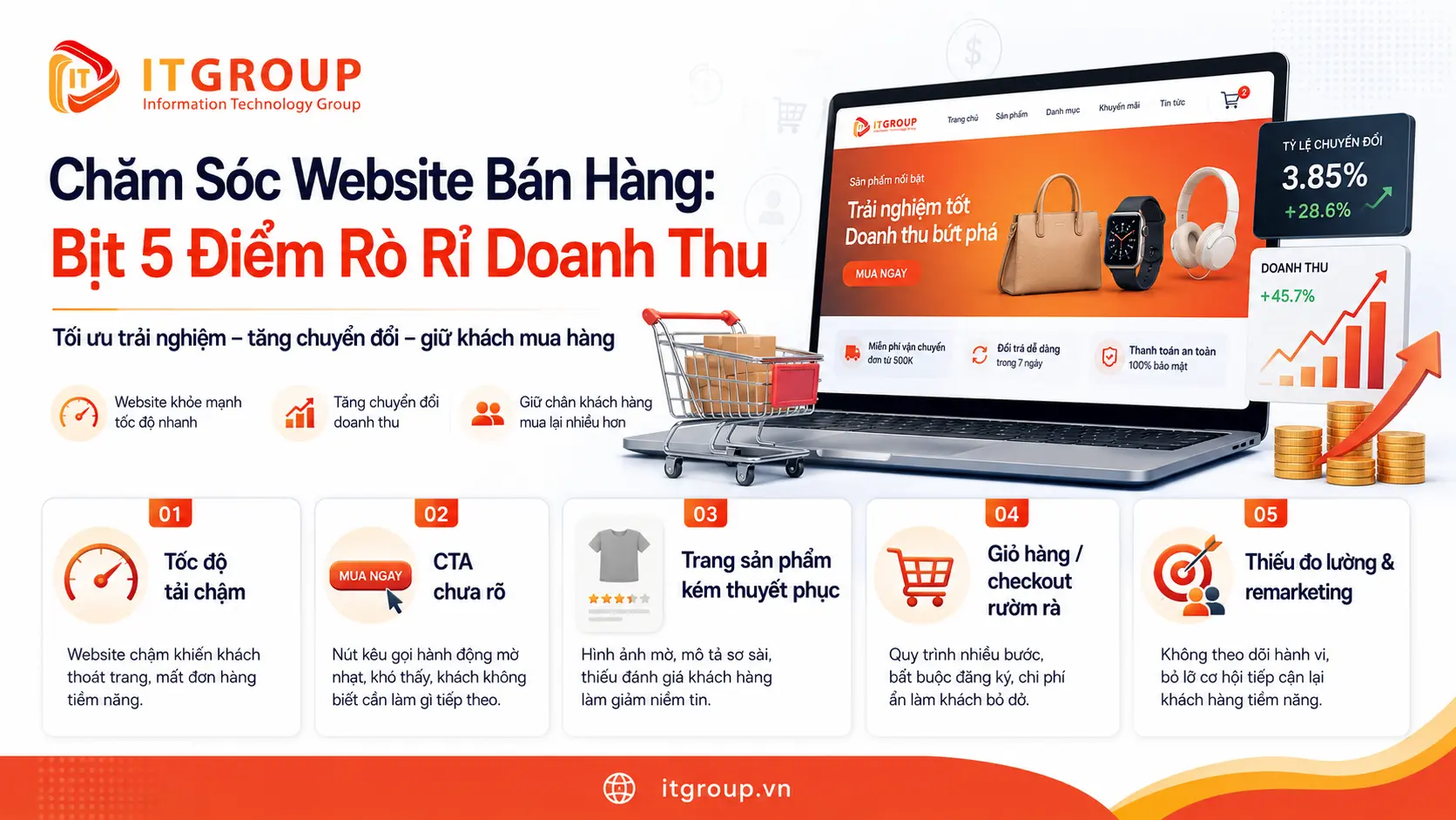 Chăm Sóc Website Bán Hàng- Bịt 5 Điểm Rò Rỉ Doanh Thu