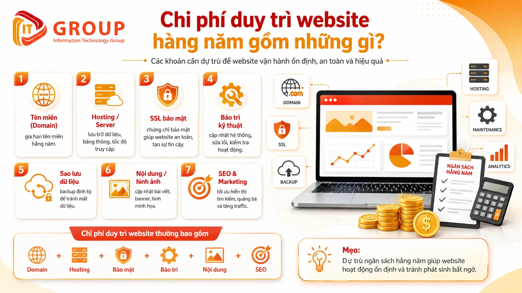 Dự trù ngân sách website minh bạch, không phát sinh ẩn IT GROUP tư vấn gói duy trì phù hợp quy mô của bạn, gộp mọi khoản vào một chi phí rõ ràng.