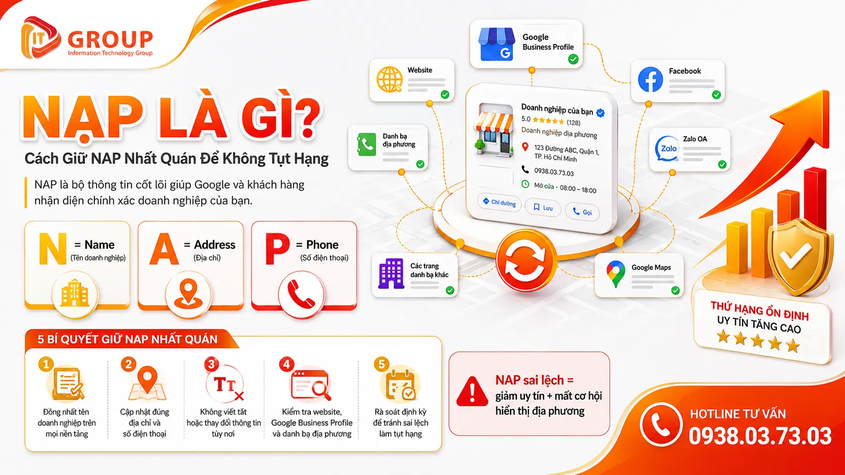 NAP Là Gì? Cách Giữ NAP Nhất Quán Để Không Tụt Hạng NAP Là Gì? Cách Giữ NAP Nhất Quán Để Không Tụt Hạng