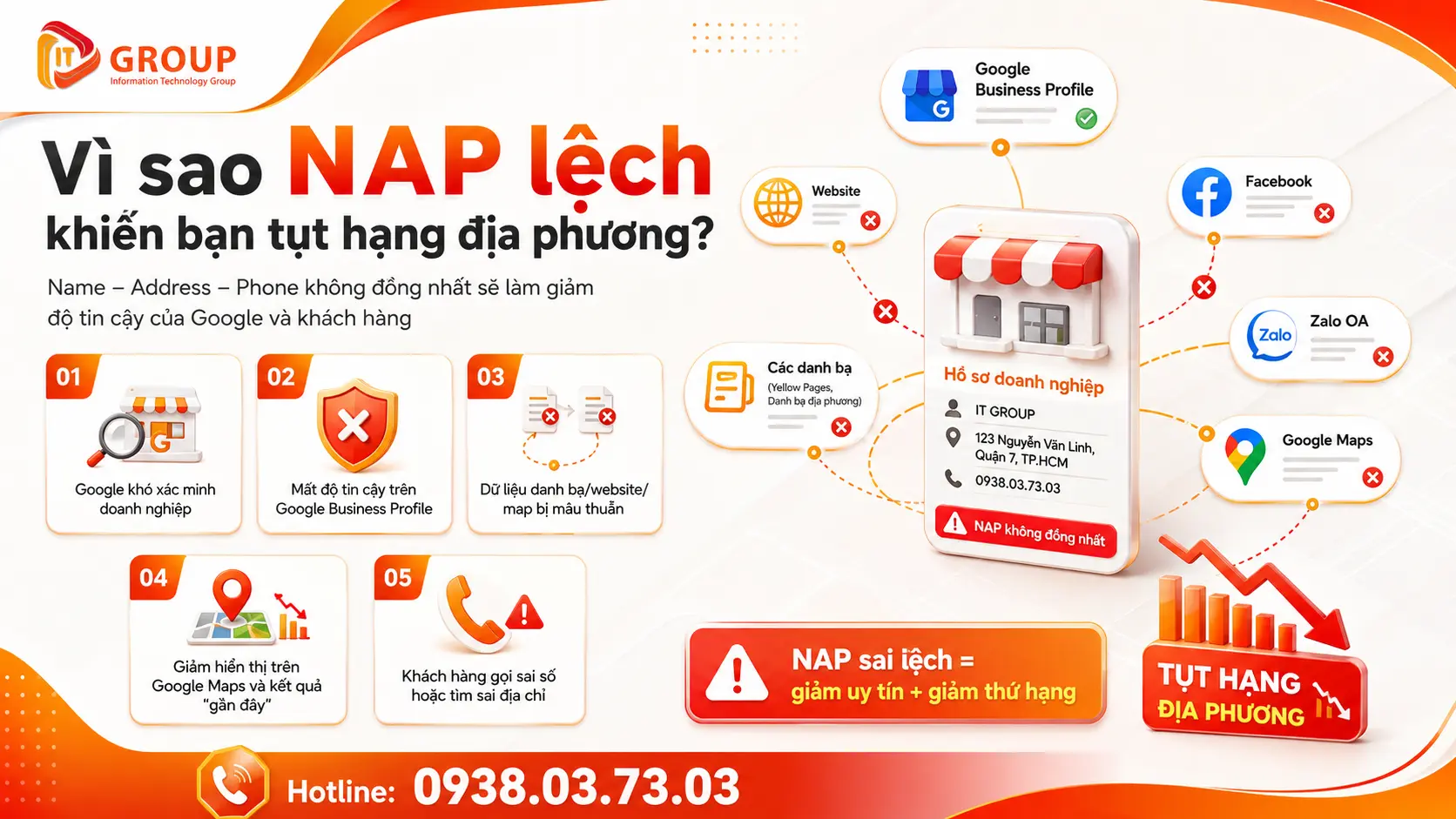 Vì sao NAP lệch khiến bạn tụt hạng địa phương Vì sao NAP lệch khiến bạn tụt hạng địa phương