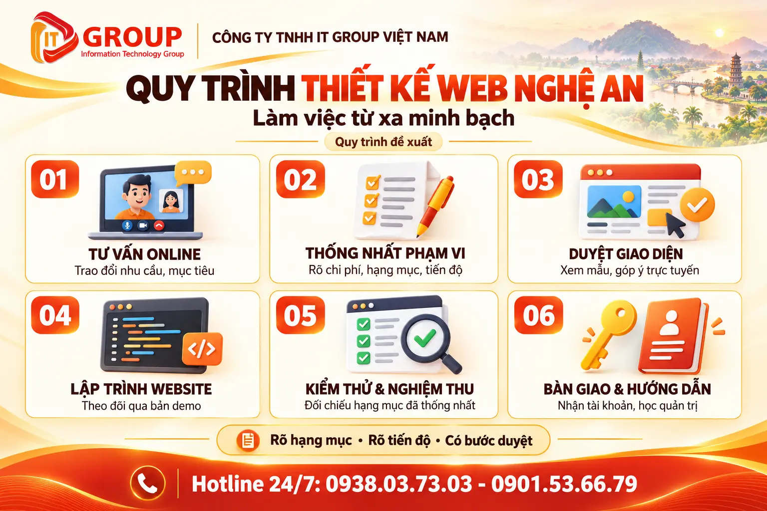 Quy trình thiết kế web Nghệ An làm việc từ xa minh bạch