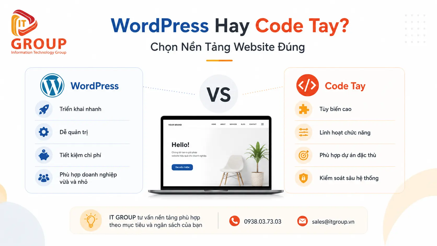 WordPress Hay Code Tay? Chọn Nền Tảng Website Đúng